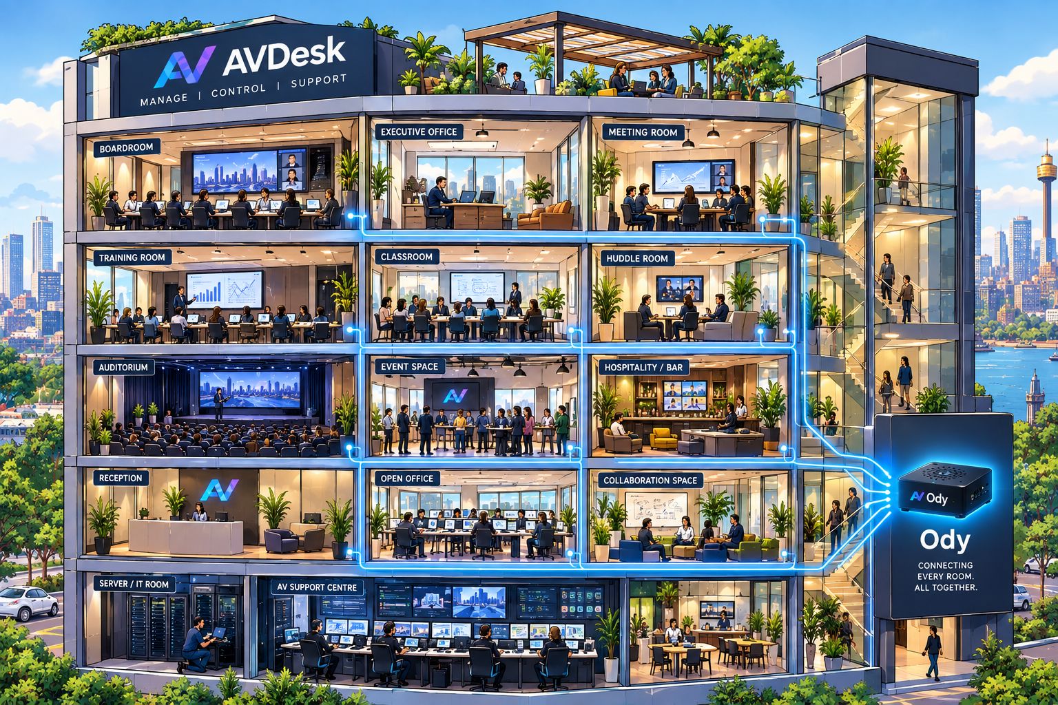 Illustrated cutaway of an office building running on AVDesk: a boardroom, executive office, meeting, training, huddle and classroom spaces, an auditorium, event space, bar, reception, open office and collaboration space, each with its AV, all linked by blue signal lines to the building's Ody, with the AV support centre and IT room on the ground floor