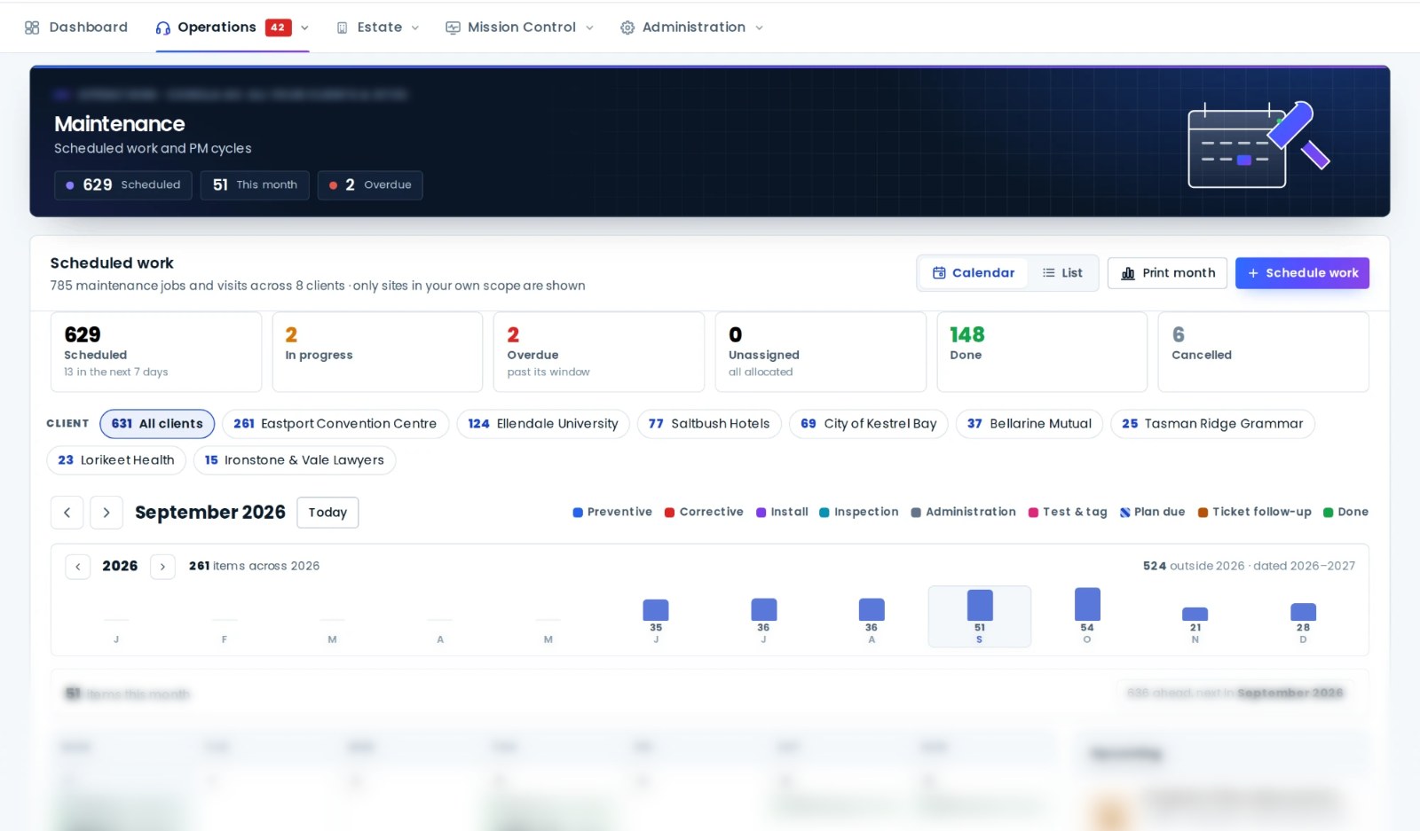 AVDesk maintenance: scheduled, in progress, overdue, unassigned, done and cancelled jobs, filtered by client, with the year's scheduled work month by month