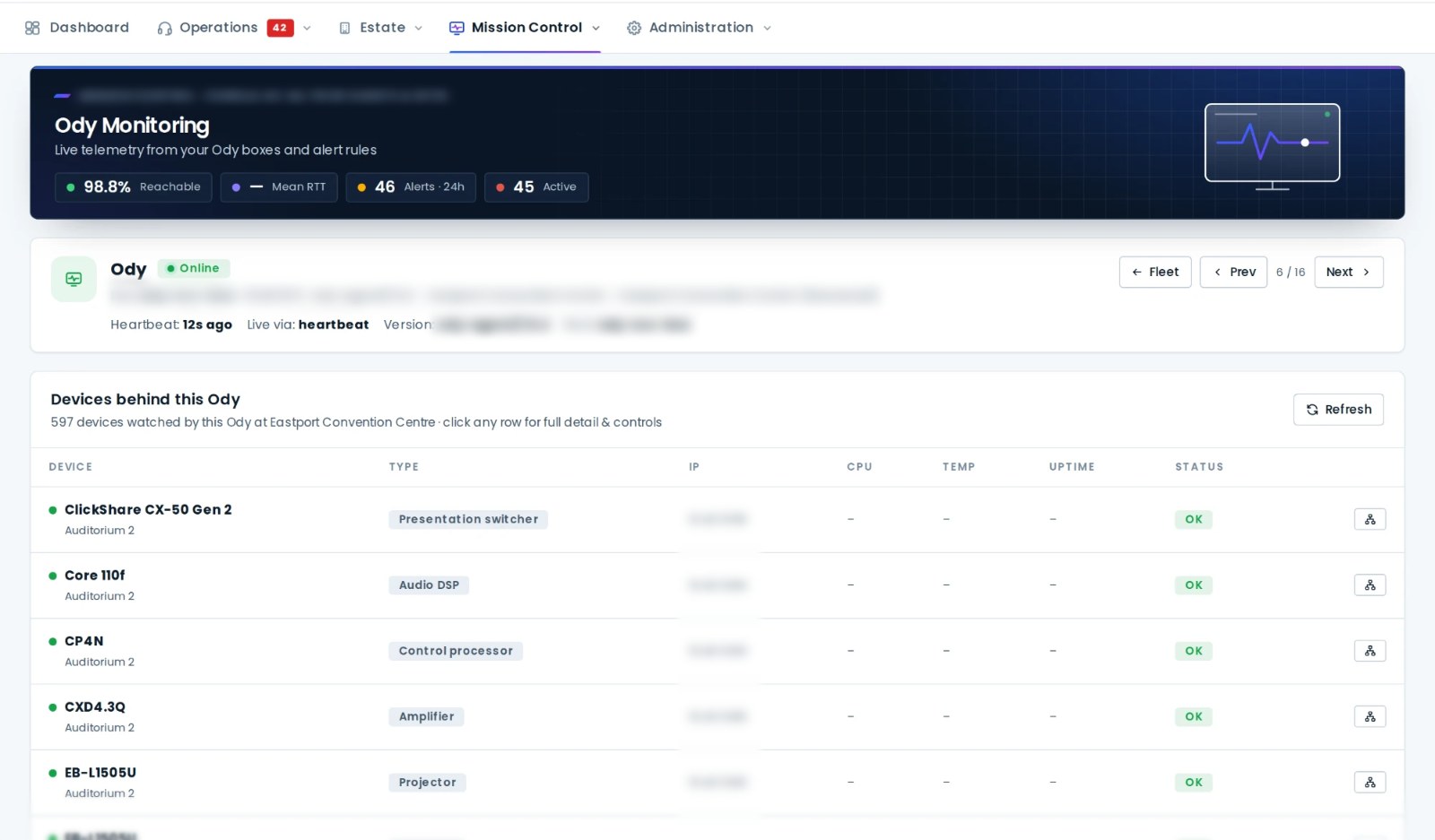 AVDesk view of one site's Ody: its online status and the AV devices behind it, with device type, IP, room and status