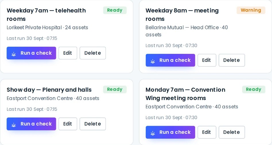 AVDesk wake-up checks for a private hospital's telehealth rooms, an office's 8am meeting rooms, a convention centre's show day and its Monday meeting rooms, each ready or flagged