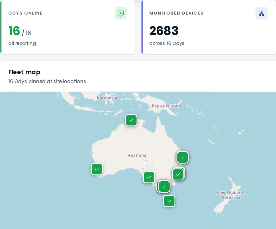 AVDesk Ody Monitoring: 16 of 16 Odys online and 2,683 monitored devices, above a fleet map of Australia with a pin at each site