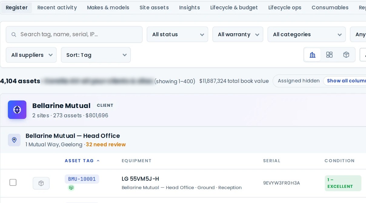 The AVDesk asset register: 4,104 assets with a total book value of $11,887,324, searchable by tag, serial or IP and filtered by status, warranty, category and supplier, grouped by client and site down to each asset with its tag, location, serial and condition
