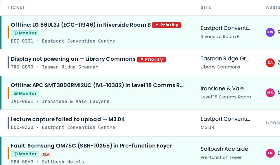 AVDesk ticket queue: offline and fault tickets raised by monitoring and marked Monitor, next to a display fault reported from a library, each with its site and room