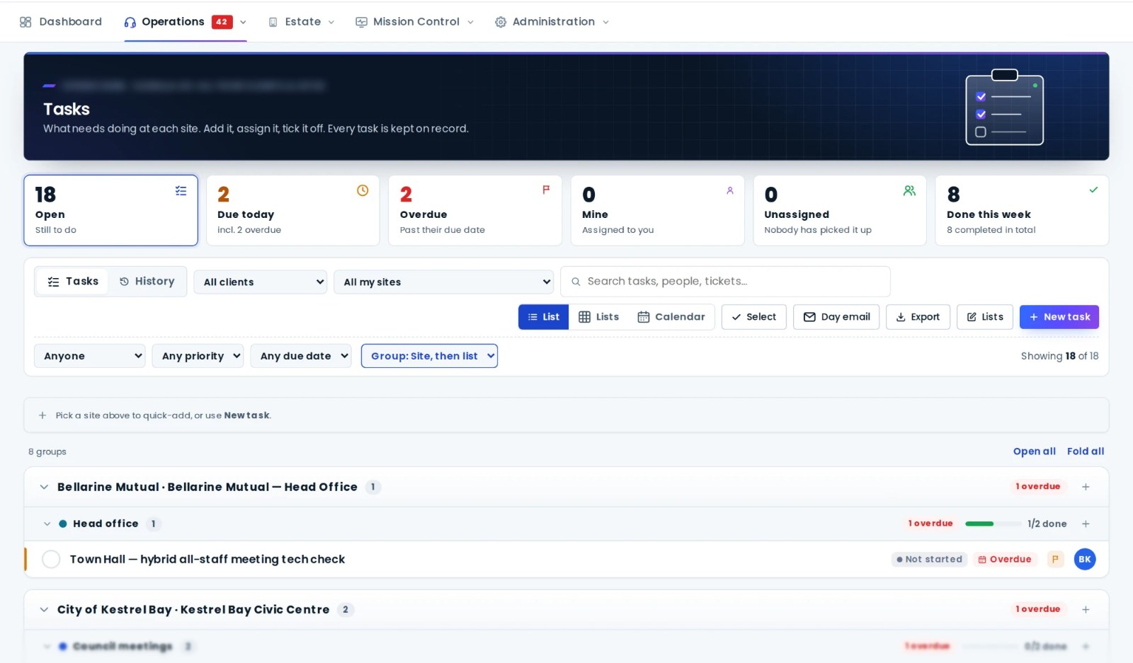 AVDesk tasks: open, due today, overdue, unassigned and done this week, with tasks grouped by site