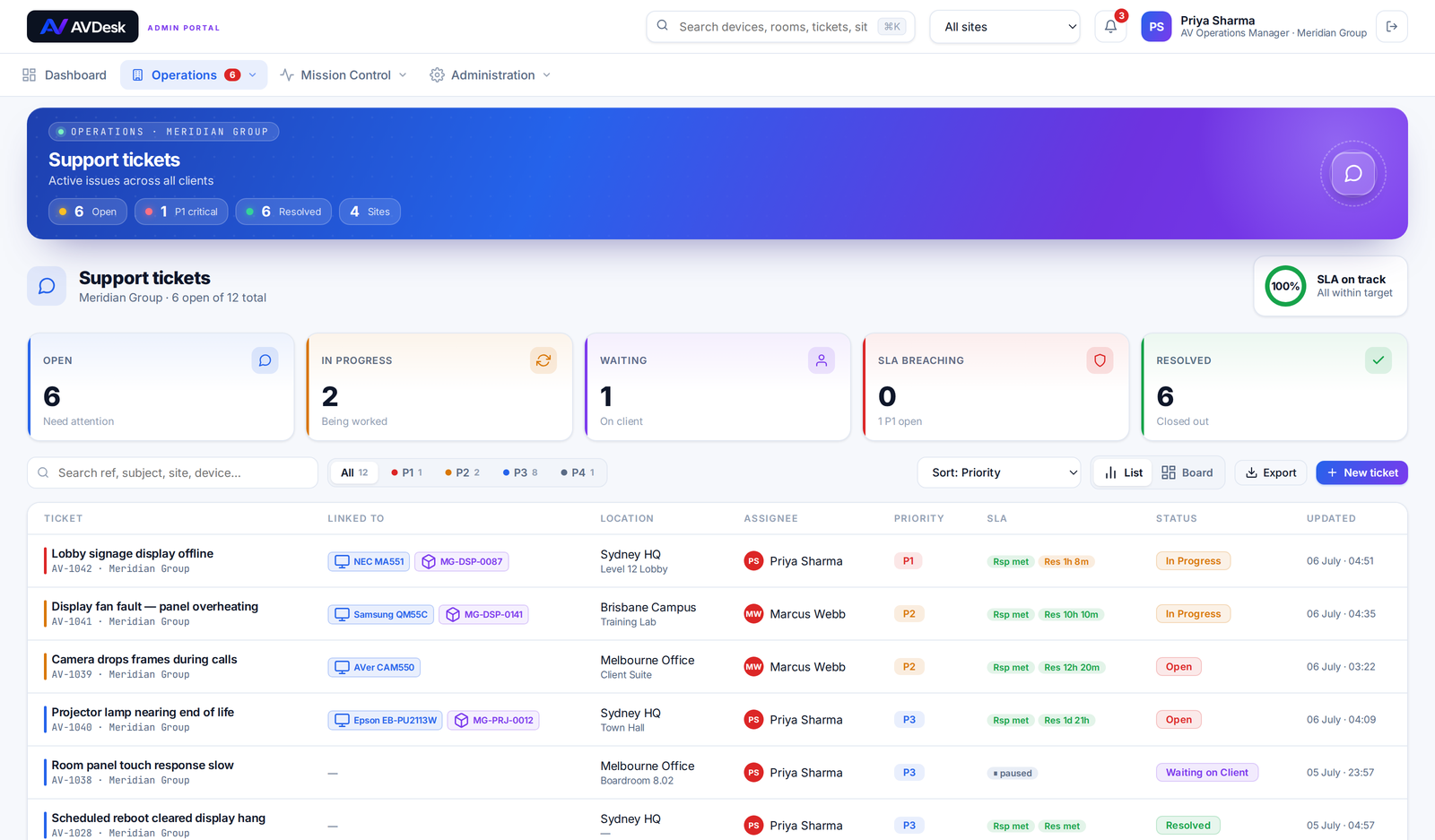AVDesk Australian AV management software — the SLA support desk